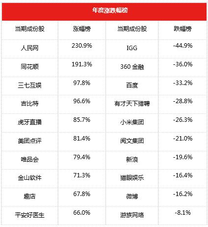 拼多多百亿补贴iPhone 11（金舆中国互联网周报09.16-09.22）