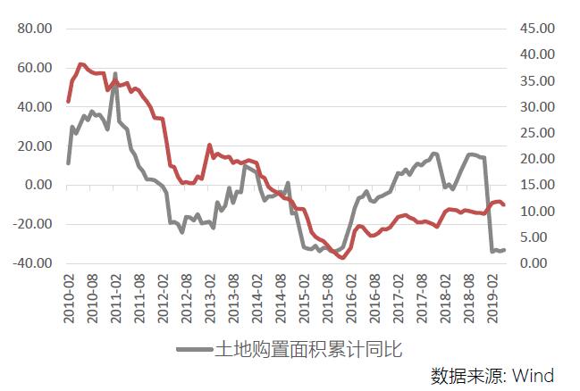 不只有黄金！动荡市场下暴涨40%，没想到最牛的避险资产竟是它！