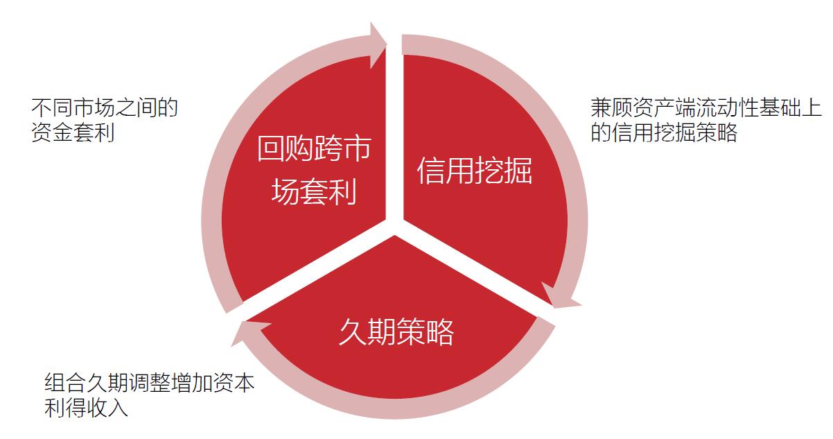 不只有黄金！动荡市场下暴涨40%，没想到最牛的避险资产竟是它！