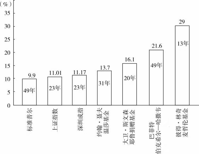 奶酪基金：概率、赔率和投资组合构建