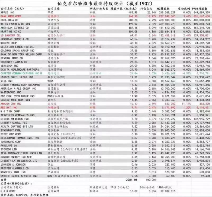 奶酪基金：概率、赔率和投资组合构建