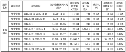 上市公司又出手！看好这个私募 “豪买”2个亿！