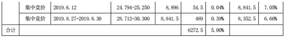 上市公司又出手！看好这个私募 “豪买”2个亿！