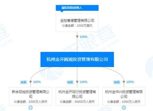 最新进展！金诚集团已有52人“被抓”