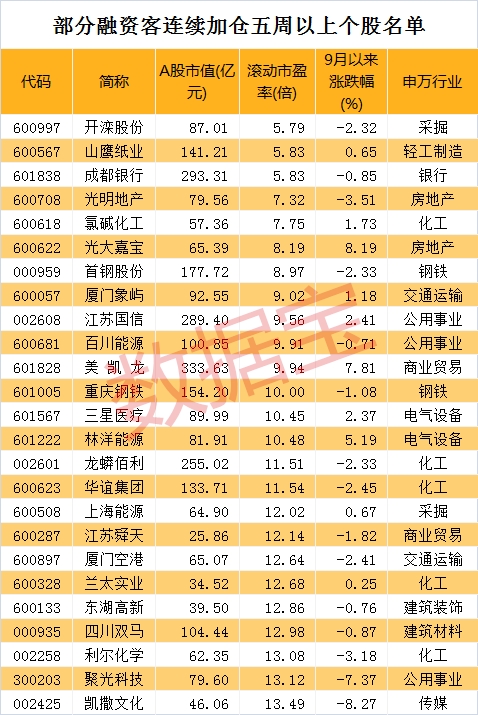 融资客连续疯买这些股 捉到一只集四大最热题材于一身的科技股 会是下一只大