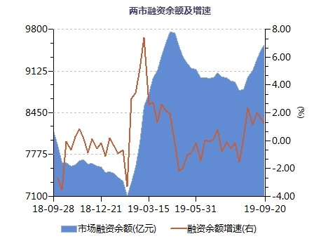 融资客连续疯买这些股 捉到一只集四大最热题材于一身的科技股 会是下一只大