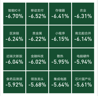 市值称雄A股，无惧回调风险，私募称继续抓住白酒股行情！