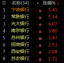 市值称雄A股，无惧回调风险，私募称继续抓住白酒股行情！