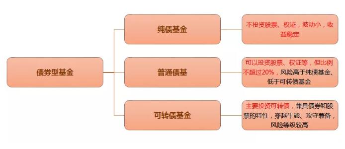 干货！被称为投资市场新晋“网红”的它，到底应不应该配置？