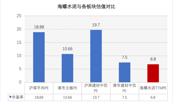 张磊看好，高瓴已完成建仓，海螺水泥能否上车？