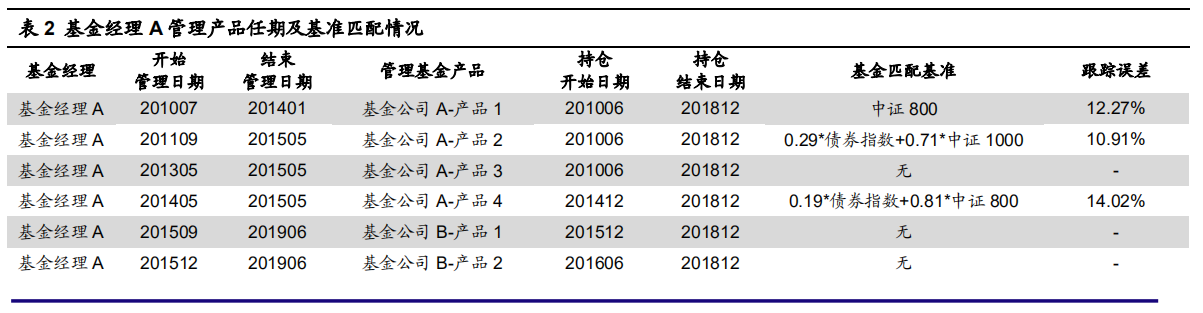 【投教科普】基金经理的偏好圈与能力圈