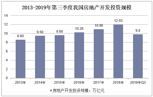 【宏观经济】2019年全球经济现状及2020年前景展望