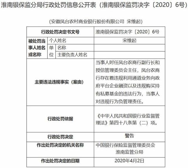 安徽凤台农商银行违规购买持有私募基金 被罚30万元