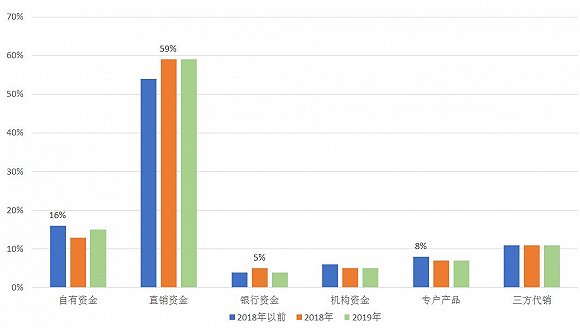 消失的私募：基金经理"压力山大" 中小私募生存难