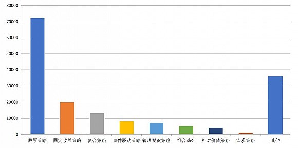 消失的私募：基金经理"压力山大" 中小私募生存难