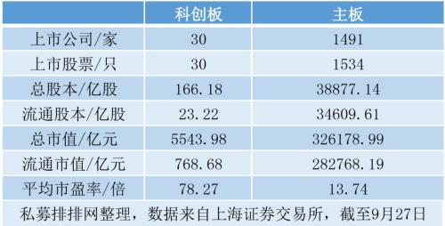 半天大赚2302万，科创板打新私募数量激增，11家百亿私募现身传音控股！