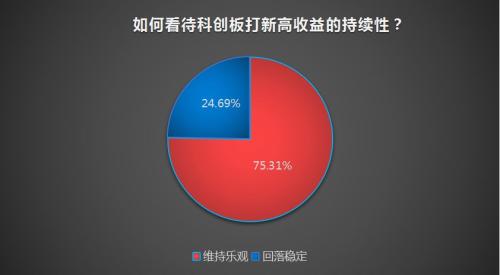 半天大赚2302万，科创板打新私募数量激增，11家百亿私募现身传音控股！