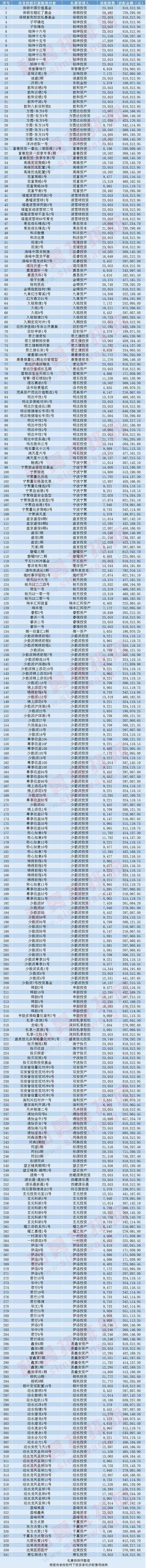 半天大赚2302万，科创板打新私募数量激增，11家百亿私募现身传音控股！