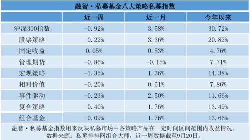 私募看市：股市大跌之后仓位现分歧，百亿私募满仓持股期待节后上涨行情！