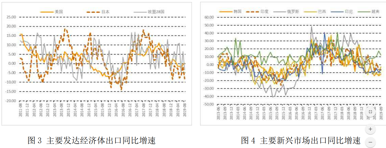 【宏观经济】2019年第三季度宏观政策报告：房地产的宏观经济学