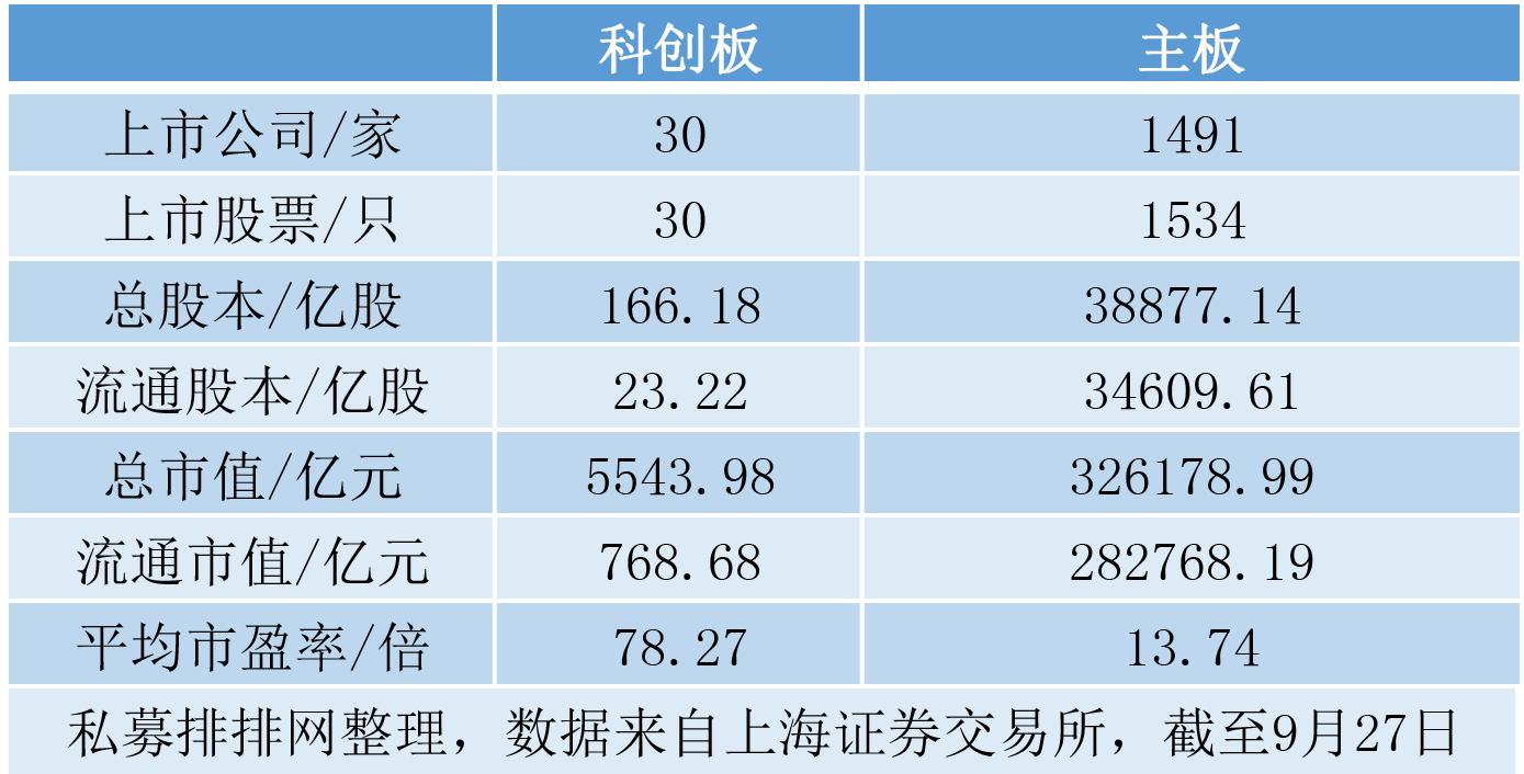 大赚千万，科创板打新私募数量激增，11家百亿私募现身传音控股！