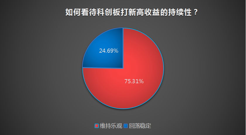 大赚千万，科创板打新私募数量激增，11家百亿私募现身传音控股！