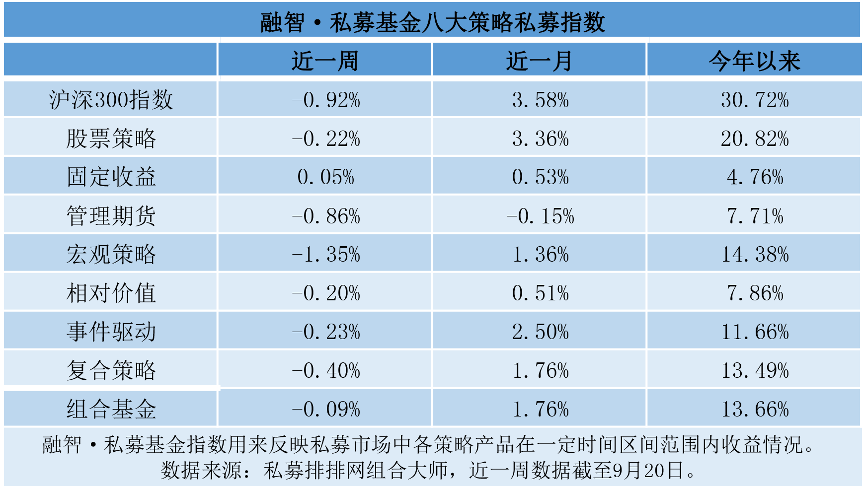 股市大跌之后仓位现分歧，百亿私募满仓持股期待节后上涨行情！