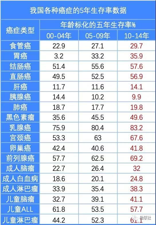 重疾险中的单次赔付和多次赔付 到底选哪种好？