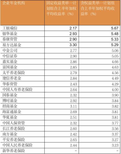 大赚606亿！1.62万亿企业年金成绩单来了：这些操盘机构亮了