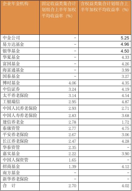 大赚606亿！1.62万亿企业年金成绩单来了：这些操盘机构亮了