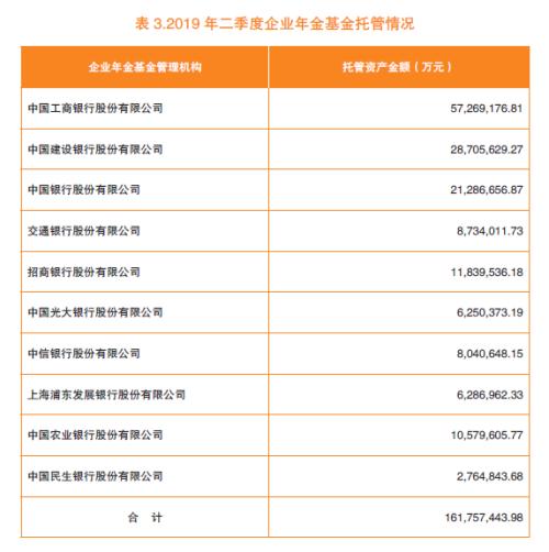 大赚606亿！1.62万亿企业年金成绩单来了：这些操盘机构亮了