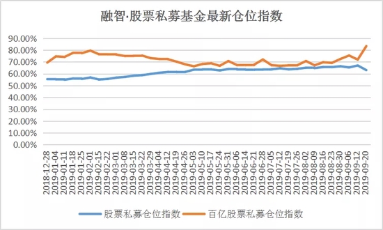 百亿级私募积极加仓 医药与电子行业备受关注