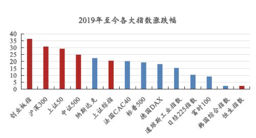 海外风云突变！A股节后会怎样？相聚资本、同犇投资等十大实力私募最新策略！