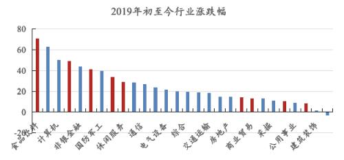 海外风云突变！A股节后会怎样？相聚资本、同犇投资等十大实力私募最新策略！