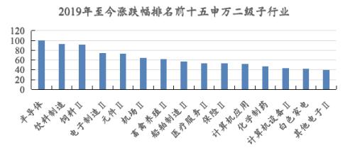 海外风云突变！A股节后会怎样？相聚资本、同犇投资等十大实力私募最新策略！