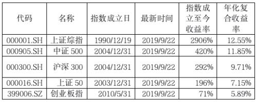 海外风云突变！A股节后会怎样？相聚资本、同犇投资等十大实力私募最新策略！