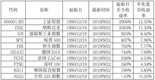 海外风云突变！A股节后会怎样？相聚资本、同犇投资等十大实力私募最新策略！