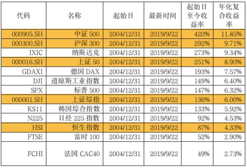 海外风云突变！A股节后会怎样？相聚资本、同犇投资等十大实力私募最新策略！