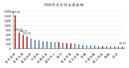 海外风云突变！A股节后会怎样？相聚资本、同犇投资等十大实力私募最新策略！