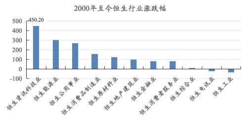 海外风云突变！A股节后会怎样？相聚资本、同犇投资等十大实力私募最新策略！