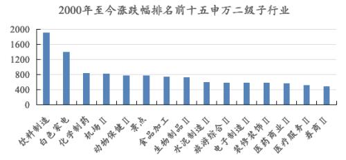 海外风云突变！A股节后会怎样？相聚资本、同犇投资等十大实力私募最新策略！