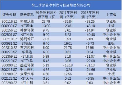 季报行情又要来了 节后6家公司三季报首秀，业绩暴增、大幅亏损股在此！