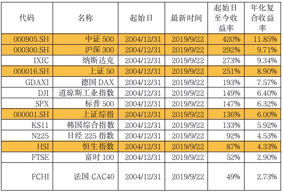 A股节后会怎样？ 十大实力私募最新策略来了！