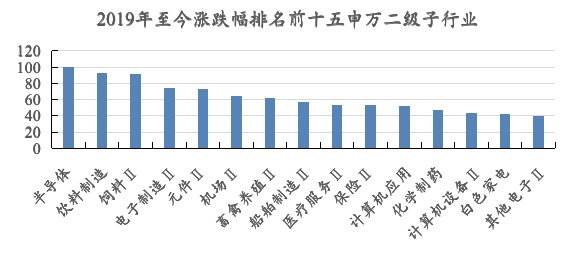 A股节后会怎样？ 十大实力私募最新策略来了！