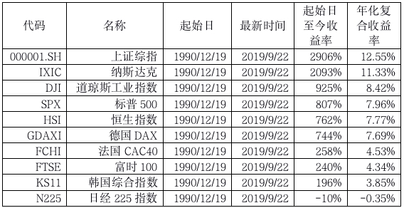 A股节后会怎样？ 十大实力私募最新策略来了！