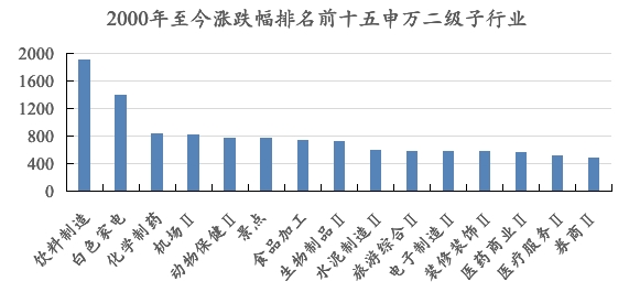 A股节后会怎样？ 十大实力私募最新策略来了！