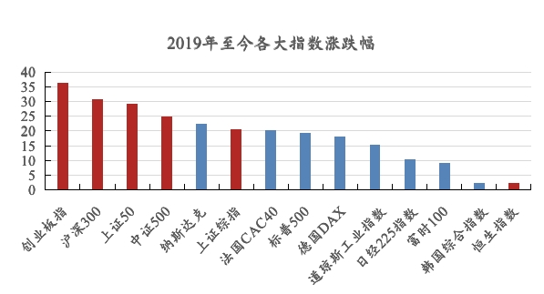 A股节后会怎样？ 十大实力私募最新策略来了！