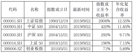 A股节后会怎样？ 十大实力私募最新策略来了！