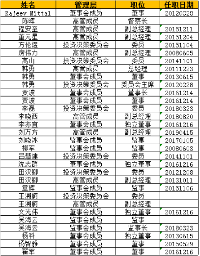 华泰柏瑞基金副总经理高山因个人原因离任