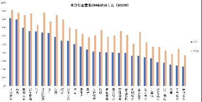 私募四季度展望：房地产信托规模压缩 转债率先得到资金青睐